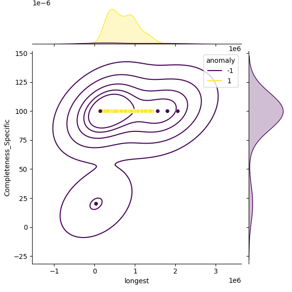 Escherichia ruysiae_sample_longest_Completeness_Specific.png